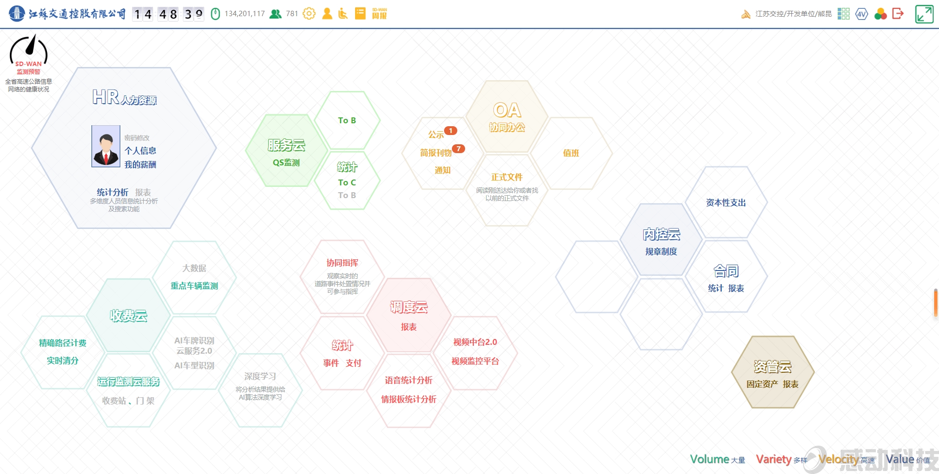 “江蘇交控”服務(wù)云平臺(tái)（江蘇交通控股有限公司）